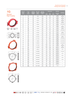 RoFitt kupplung-starr-1g-1 &ndash; Datenblatt 2609 &ndash; Seite 1