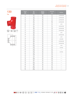 RoFitt t-stueck-130 &ndash; Datenblatt 2609 &ndash; Seite 1