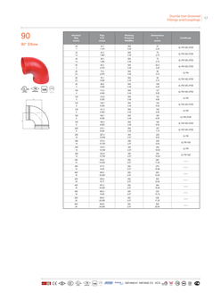 RoFitt bogen-90 &ndash; Datenblatt 2609 &ndash; Seite 1