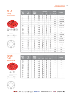 RoFitt flanschadapter-321g-2 &ndash; Datenblatt 2609 &ndash; Seite 1