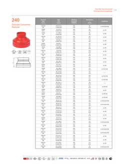 RoFitt reduzierung-2402-1 &ndash; Datenblatt 2609 &ndash; Seite 1