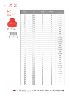 RoFitt reduzierung-2401-1 &ndash; Datenblatt 2609 &ndash; Seite 1
