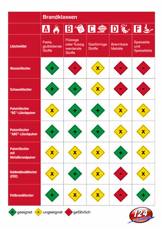 K&ouml;nig 100 L Fahrbarer fluorfreier Schaum L&ouml;schwagen Auflade. DIN EN3