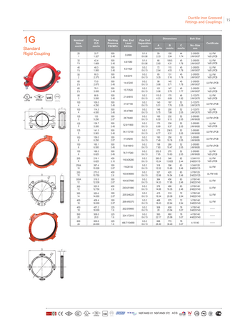 RoFitt kupplung-starr-1g-1 &ndash; Datenblatt 2609 &ndash; Seite 1