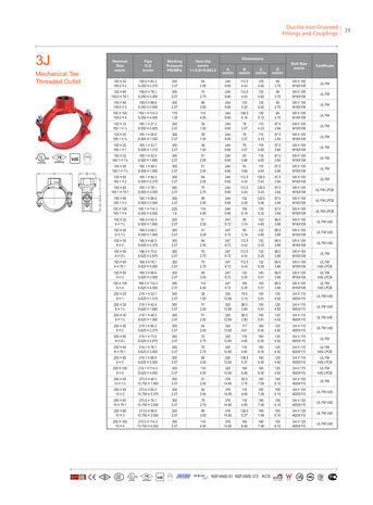 RoFitt anbohrschelle-3j-3 &ndash; Datenblatt 2609 &ndash; Seite 1