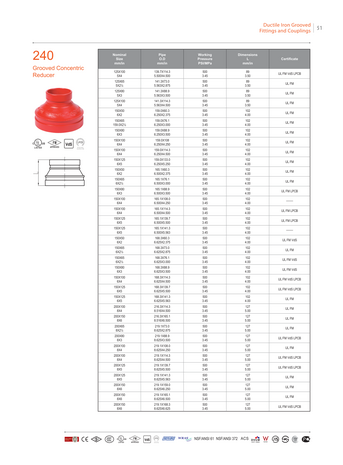 RoFitt reduzierung-2402-1 &ndash; Datenblatt 2609 &ndash; Seite 1