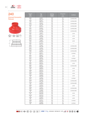 RoFitt reduzierung-2401-1 &ndash; Datenblatt 2609 &ndash; Seite 1