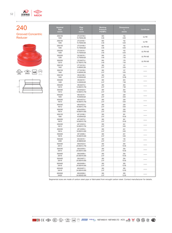 RoFitt reduzierung-2403-1 &ndash; Datenblatt 2609 &ndash; Seite 1