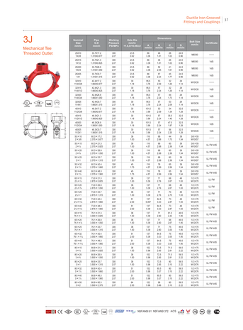 RoFitt anbohrschelle-3j1-1 &ndash; Datenblatt 2609 &ndash; Seite 1