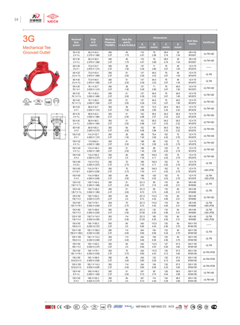 RoFitt anbohrschelle-3g1 &ndash; Datenblatt 2609 &ndash; Seite 1